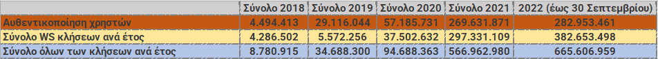 Πίνακας ΚΕΔ